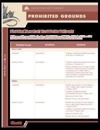 Prohibited grounds of discrimination in Canada