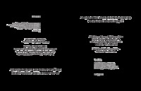 A project to promote implementation of the National Building Code and a standardized building permit in Prince Edward Island