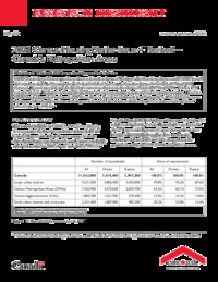 2001 census housing series : issue 4, Canada's metropolitan areas