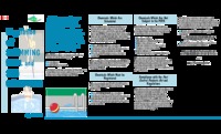 Regulation of swimming pool and spa chemicals